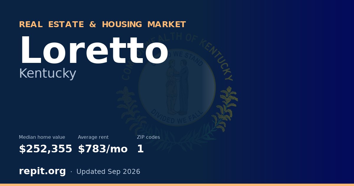Loretto, KY real estate and housing market — median home value $252,355, average rent $783/mo, 1 ZIP code