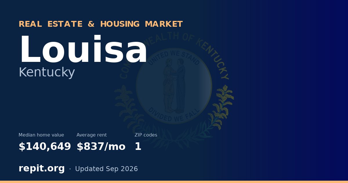 Louisa, KY real estate and housing market — median home value $140,649, average rent $837/mo, 1 ZIP code