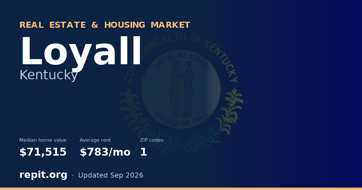 Loyall, KY real estate and housing market — median home value $71,515, average rent $783/mo, 1 ZIP code