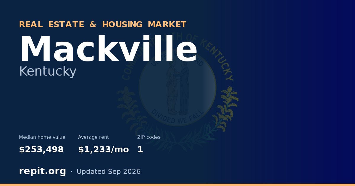 Mackville, KY real estate and housing market — median home value $253,498, average rent $1,233/mo, 1 ZIP code