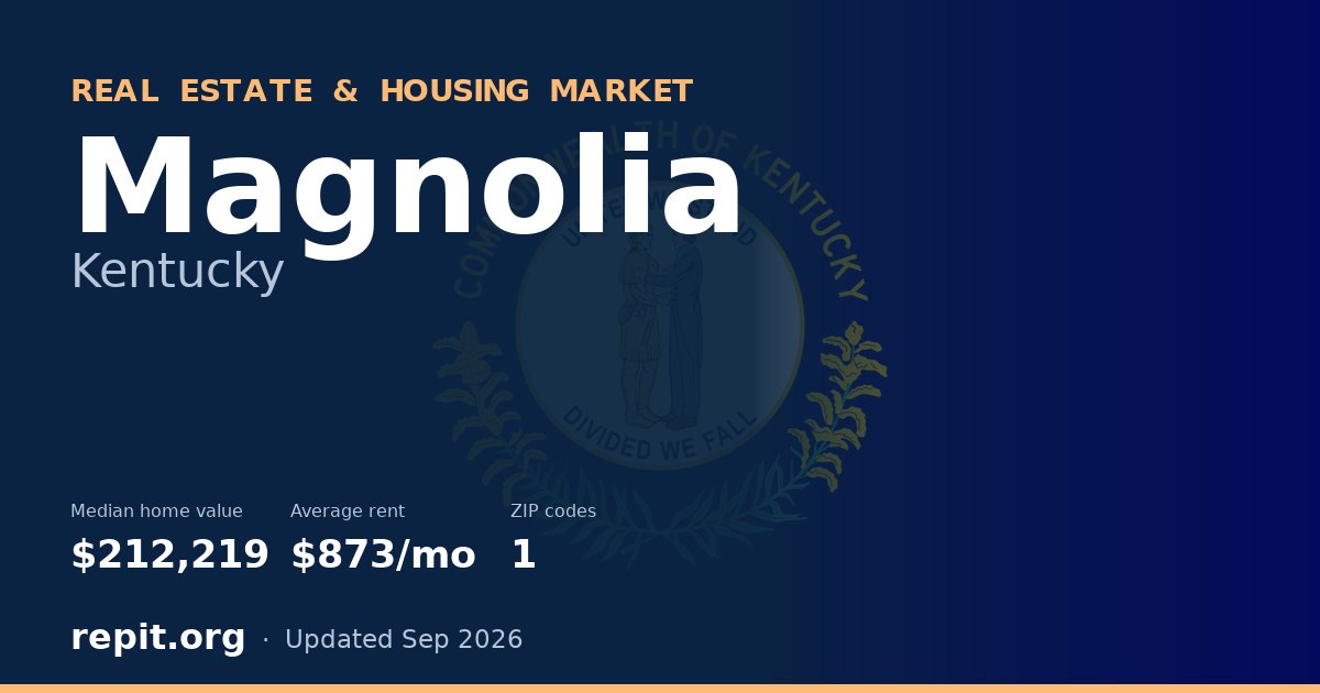 Magnolia, KY real estate and housing market — median home value $212,219, average rent $873/mo, 1 ZIP code
