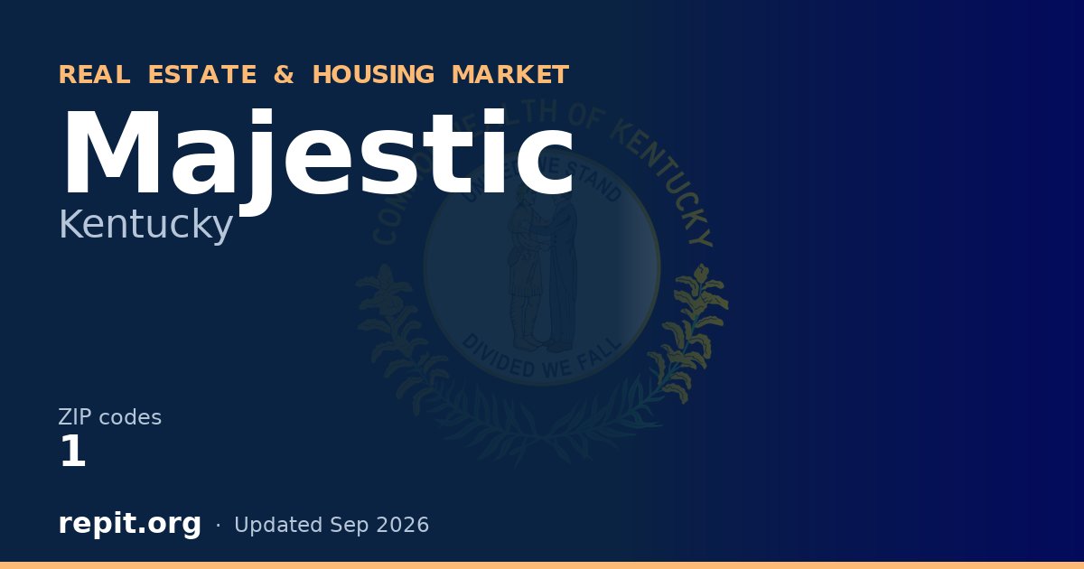 Majestic, KY real estate and housing market — 1 ZIP code