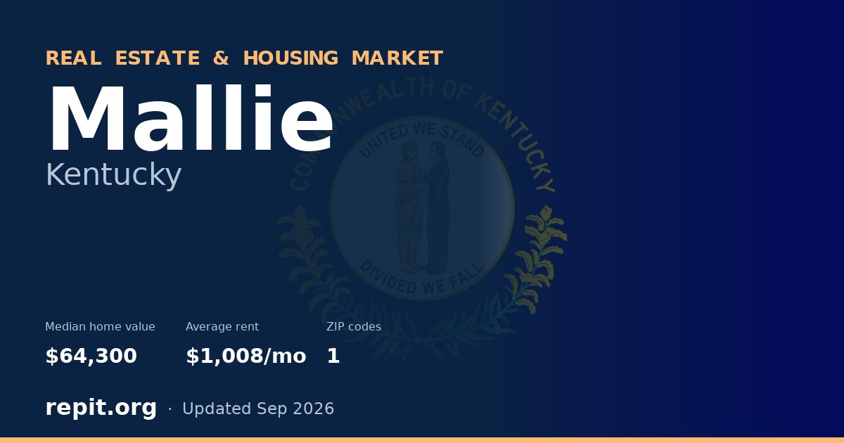 Mallie, KY real estate and housing market — median home value $64,300, average rent $1,008/mo, 1 ZIP code