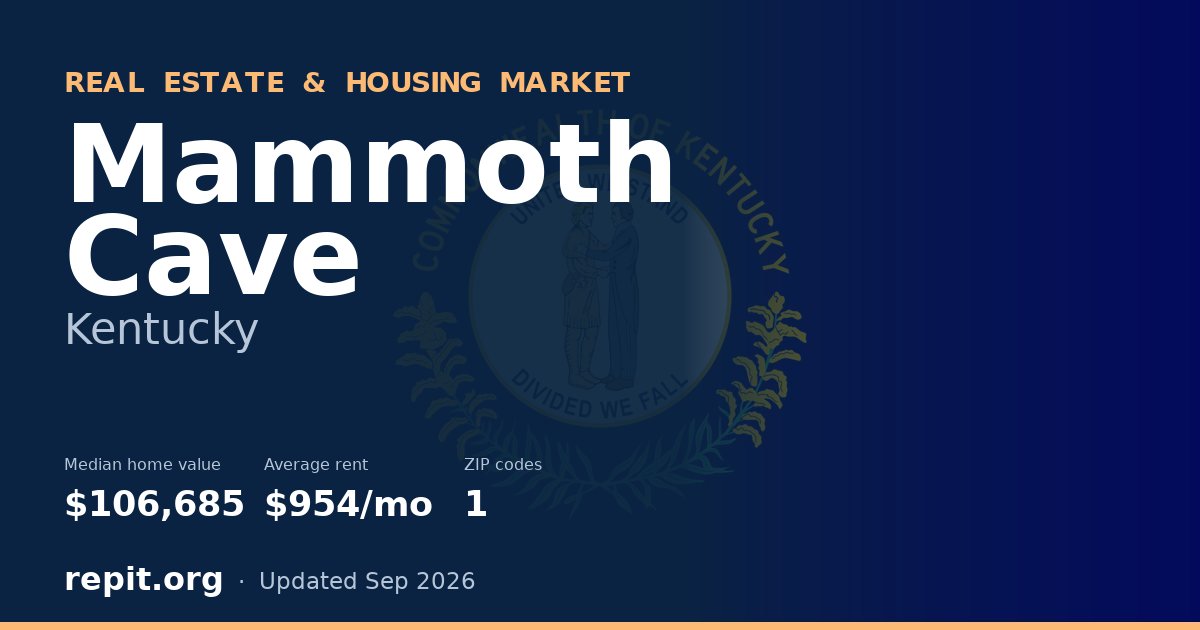 Mammoth Cave, KY real estate and housing market — median home value $106,685, average rent $954/mo, 1 ZIP code