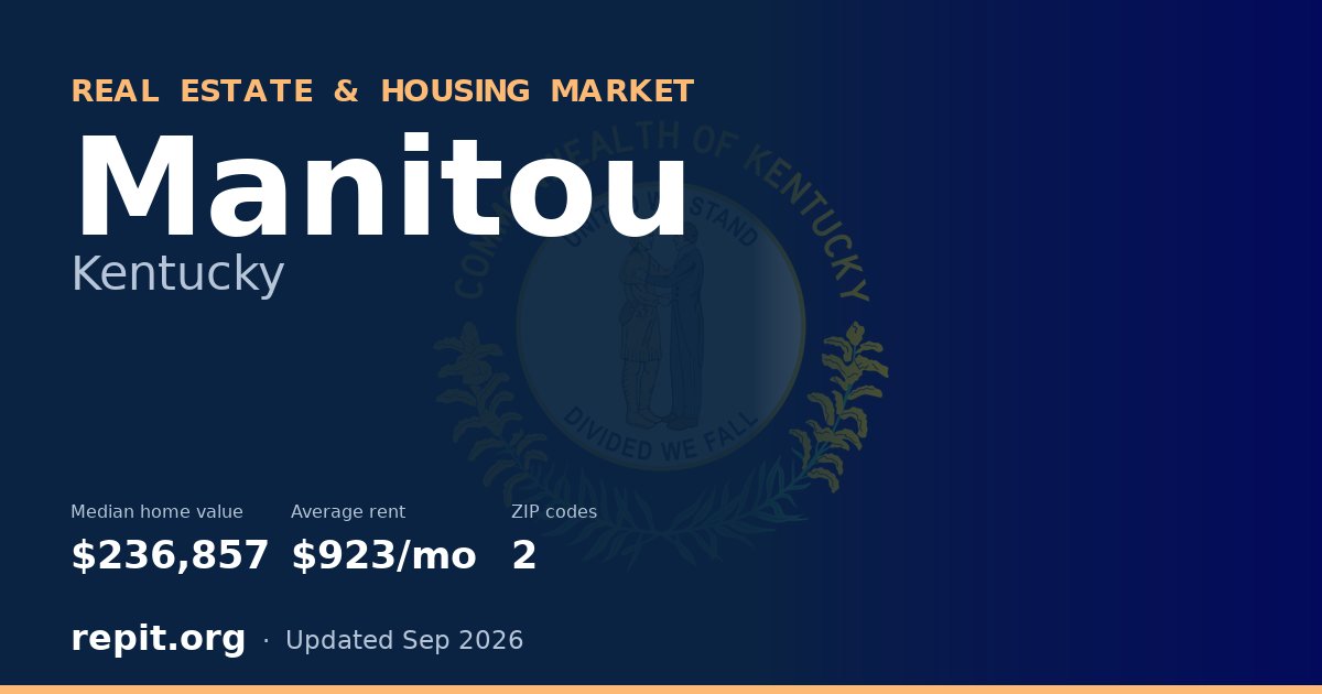 Manitou, KY real estate and housing market — median home value $236,857, average rent $923/mo, 2 ZIP codes