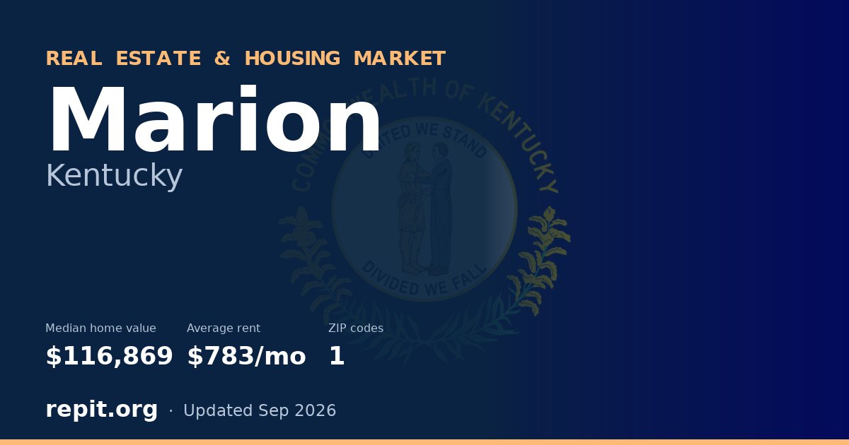 Marion, KY real estate and housing market — median home value $116,869, average rent $783/mo, 1 ZIP code