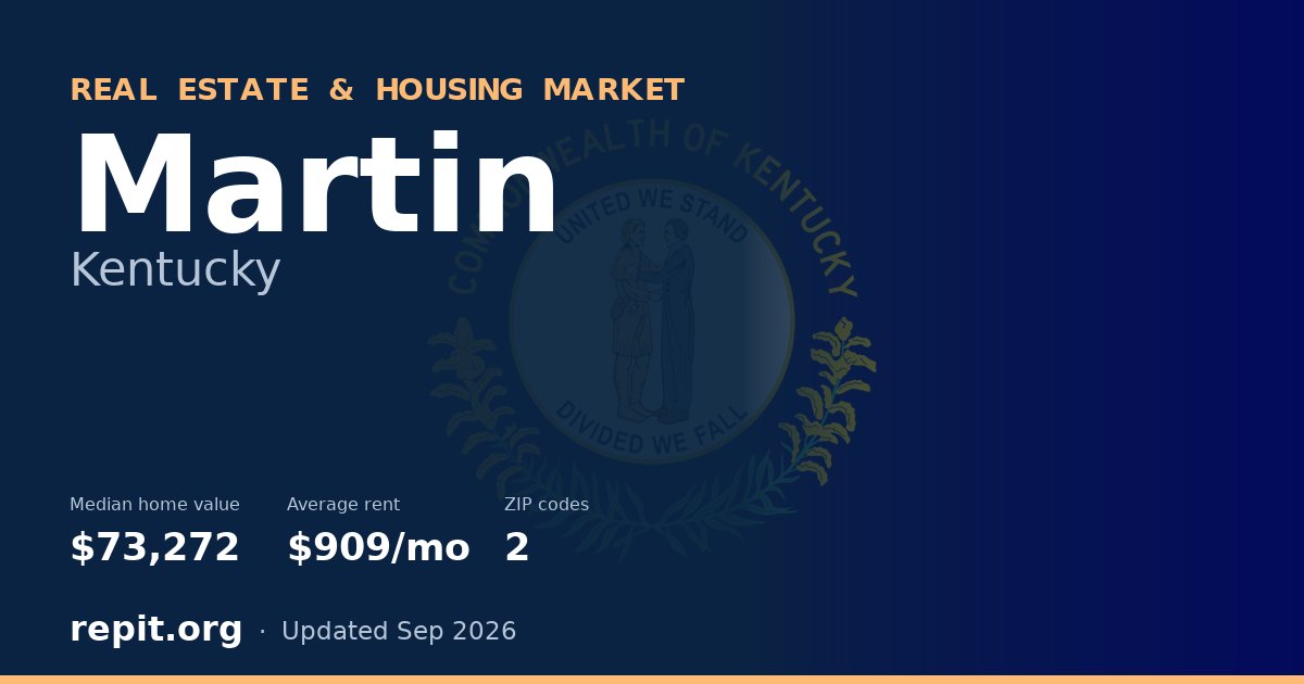 Martin, KY real estate and housing market — median home value $73,272, average rent $909/mo, 2 ZIP codes