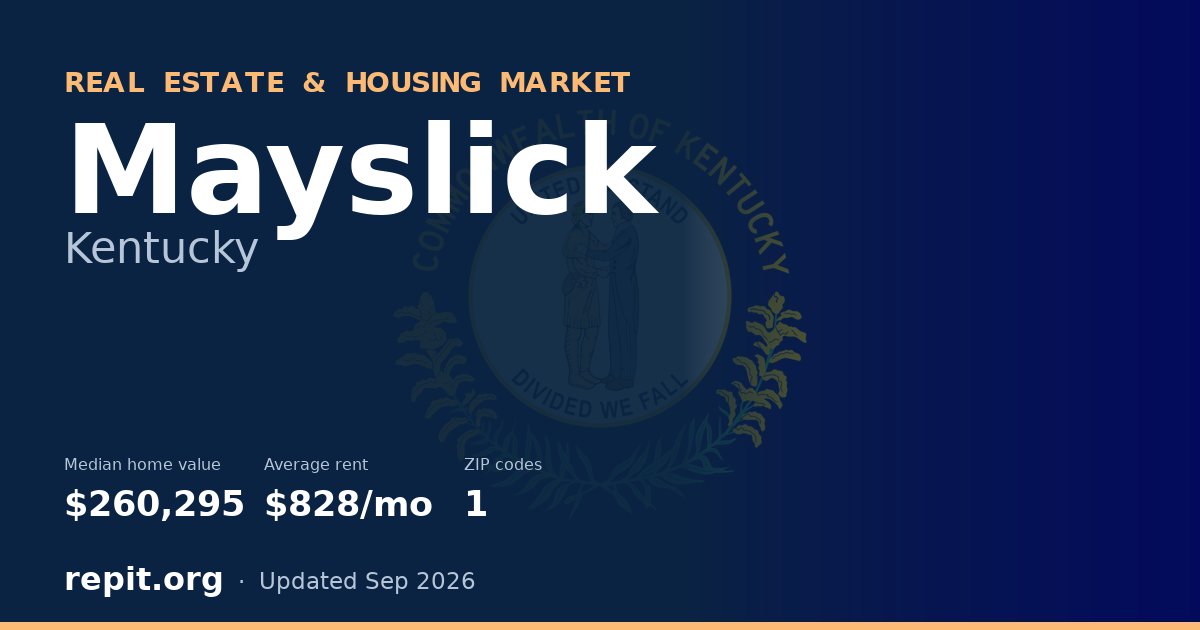 Mayslick, KY real estate and housing market — median home value $260,295, average rent $828/mo, 1 ZIP code
