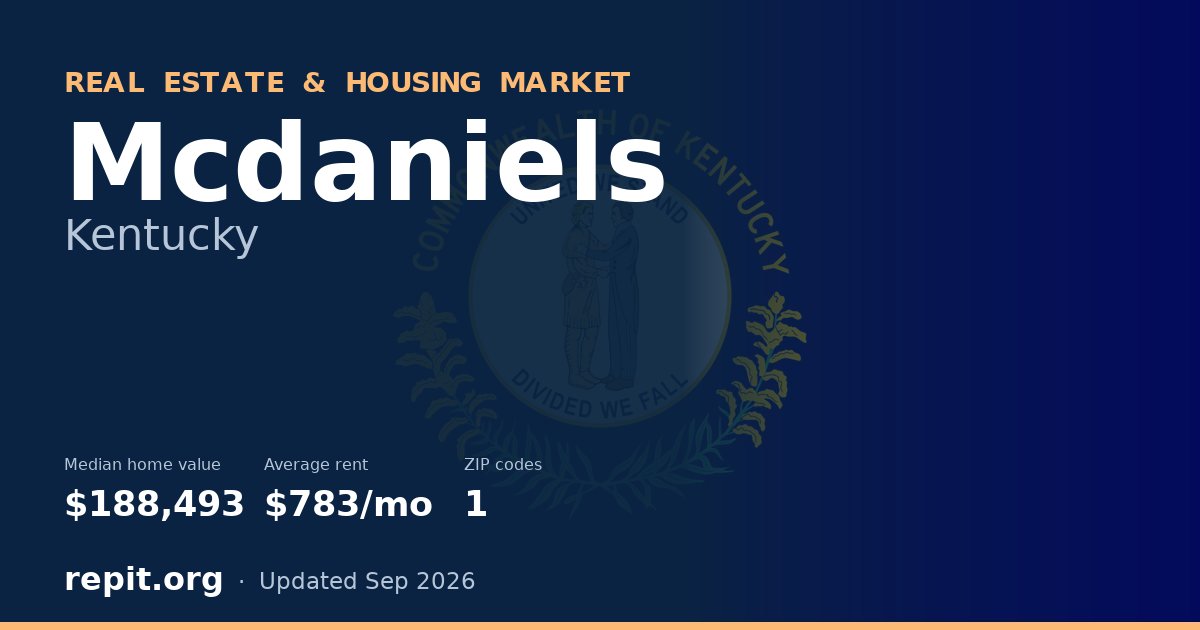 Mcdaniels, KY real estate and housing market — median home value $188,493, average rent $783/mo, 1 ZIP code