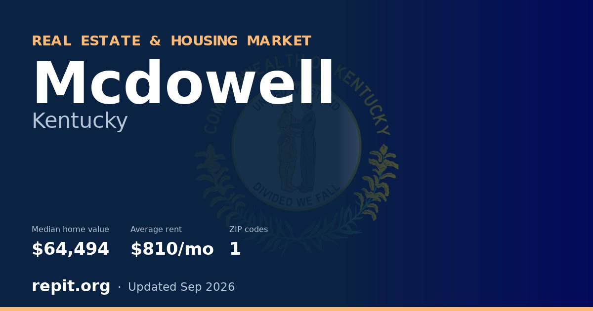 Mcdowell, KY real estate and housing market — median home value $64,494, average rent $810/mo, 1 ZIP code