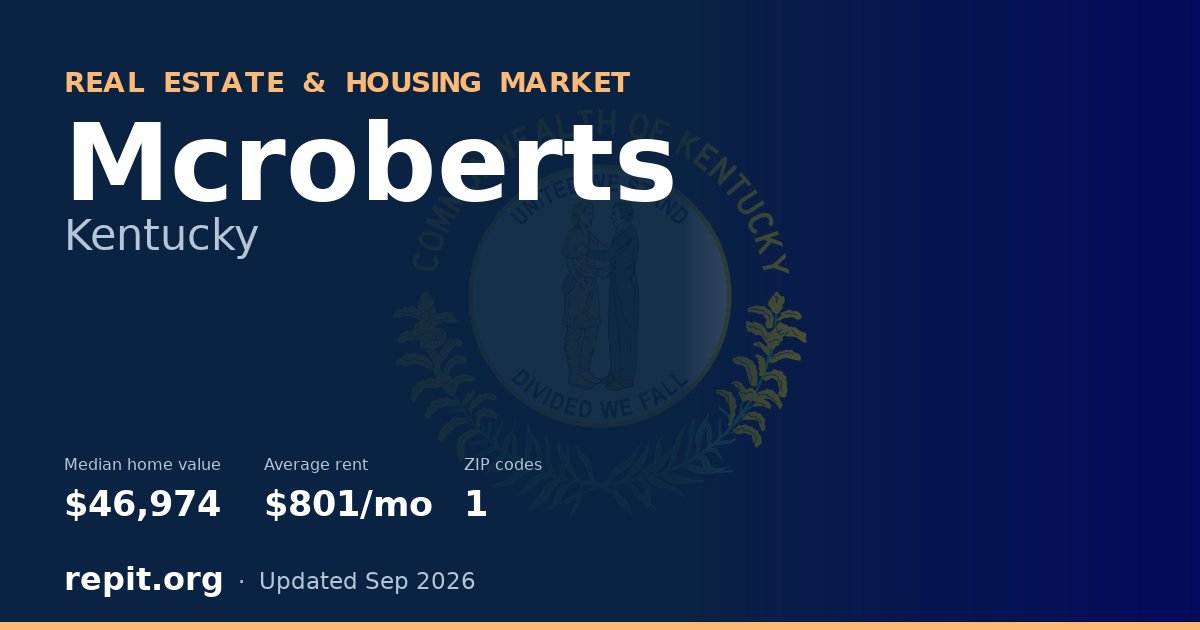 Mcroberts, KY real estate and housing market — median home value $46,974, average rent $801/mo, 1 ZIP code