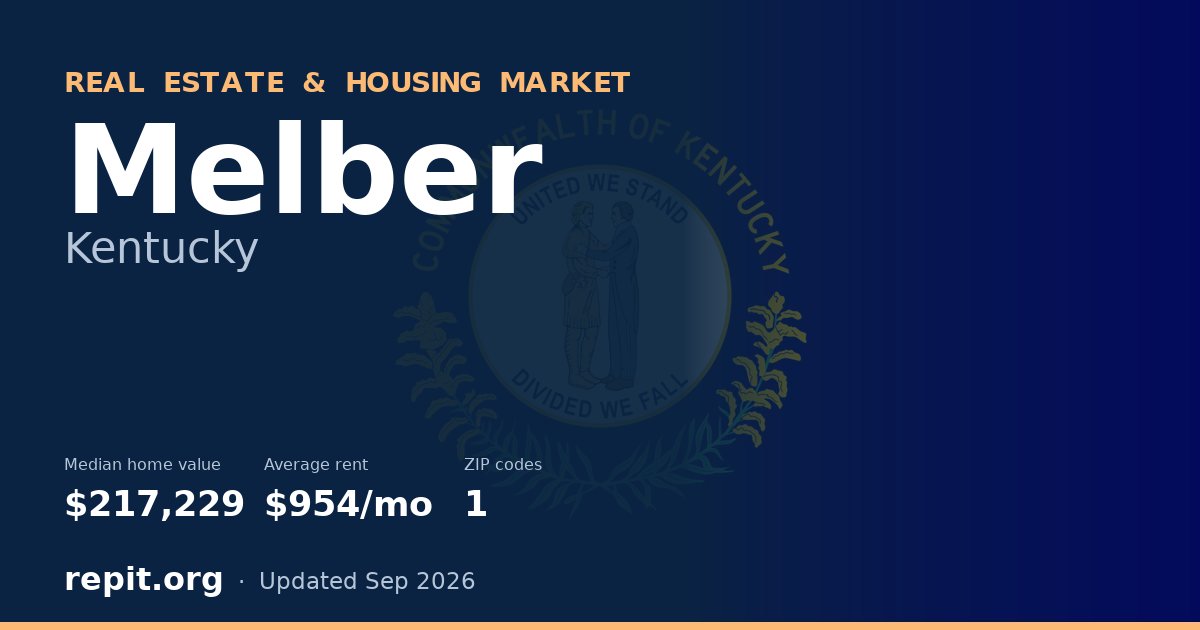 Melber, KY real estate and housing market — median home value $217,229, average rent $954/mo, 1 ZIP code