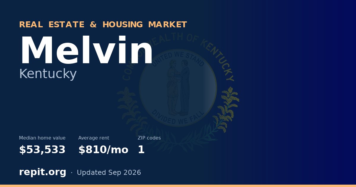 Melvin, KY real estate and housing market — median home value $53,533, average rent $810/mo, 1 ZIP code