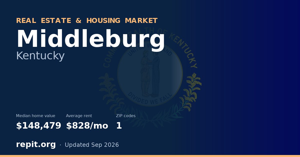 Middleburg, KY real estate and housing market — median home value $148,479, average rent $828/mo, 1 ZIP code