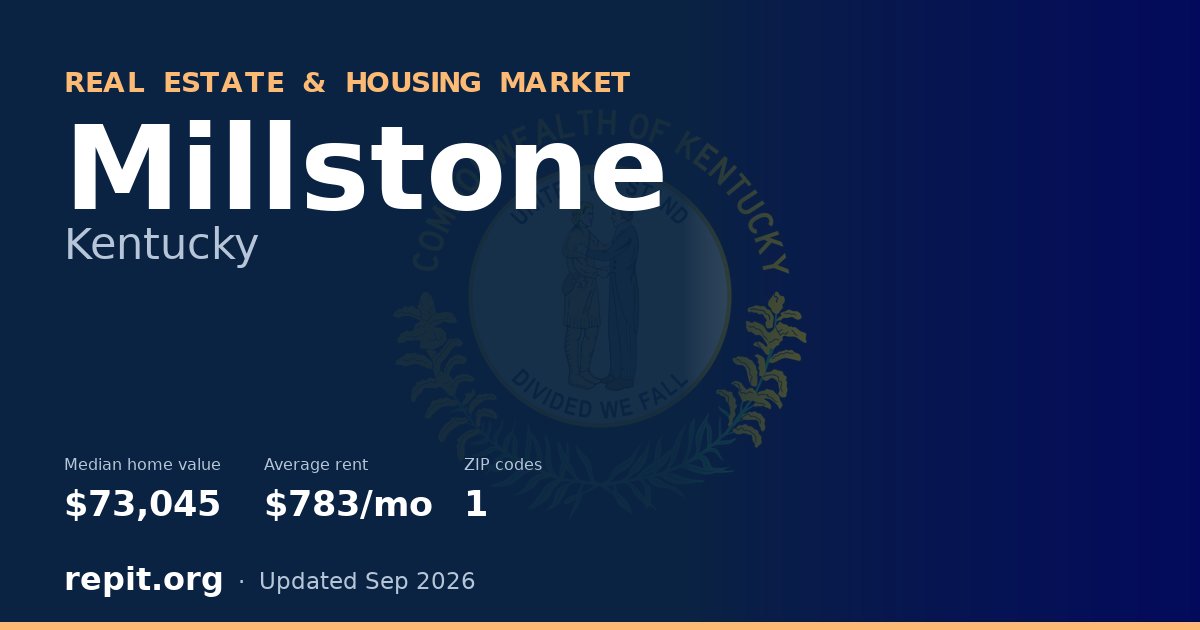 Millstone, KY real estate and housing market — median home value $73,045, average rent $783/mo, 1 ZIP code