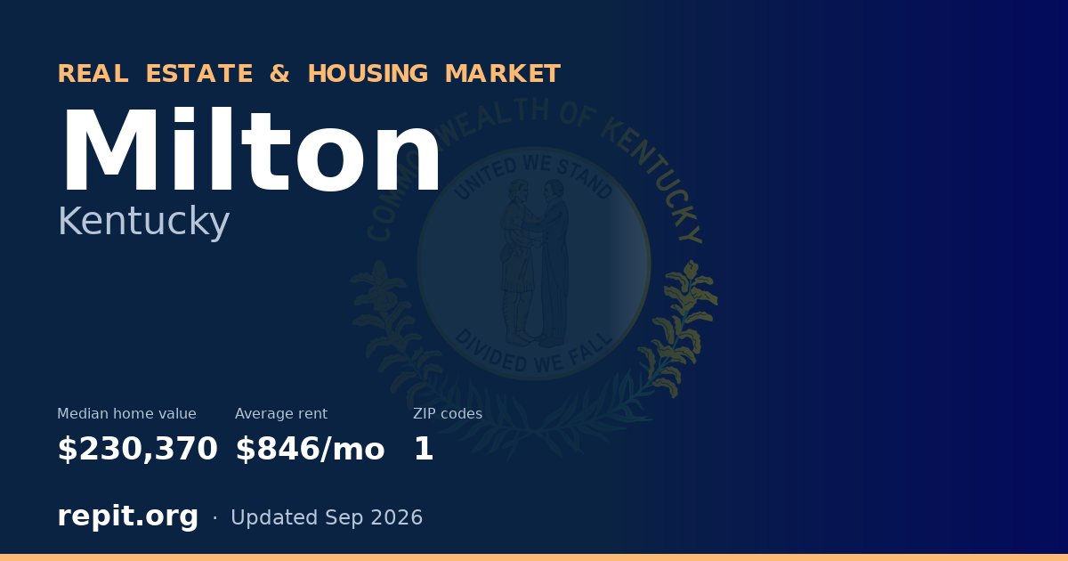 Milton, KY real estate and housing market — median home value $230,370, average rent $846/mo, 1 ZIP code