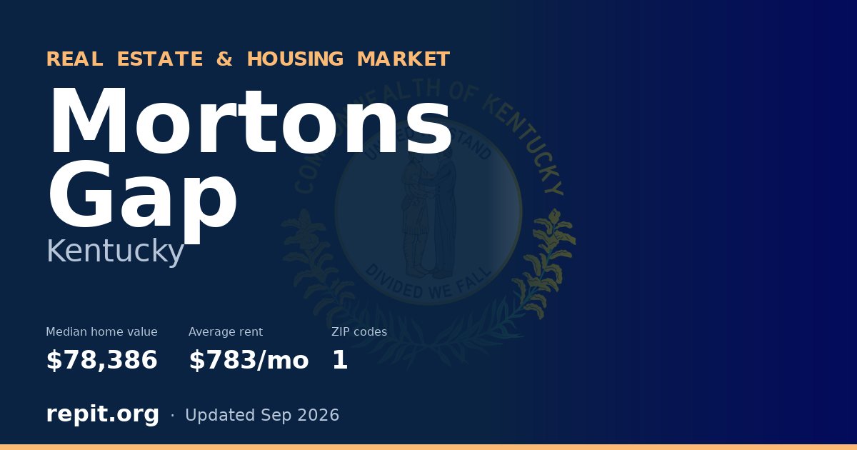 Mortons Gap, KY real estate and housing market — median home value $78,386, average rent $783/mo, 1 ZIP code