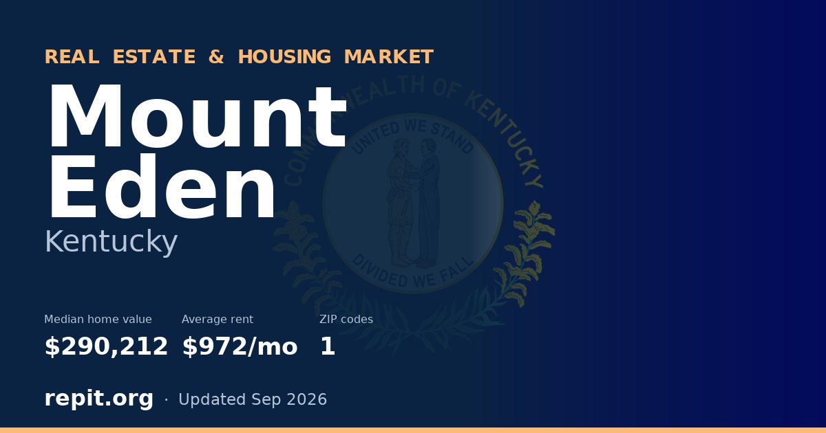 Mount Eden, KY real estate and housing market — median home value $290,212, average rent $972/mo, 1 ZIP code