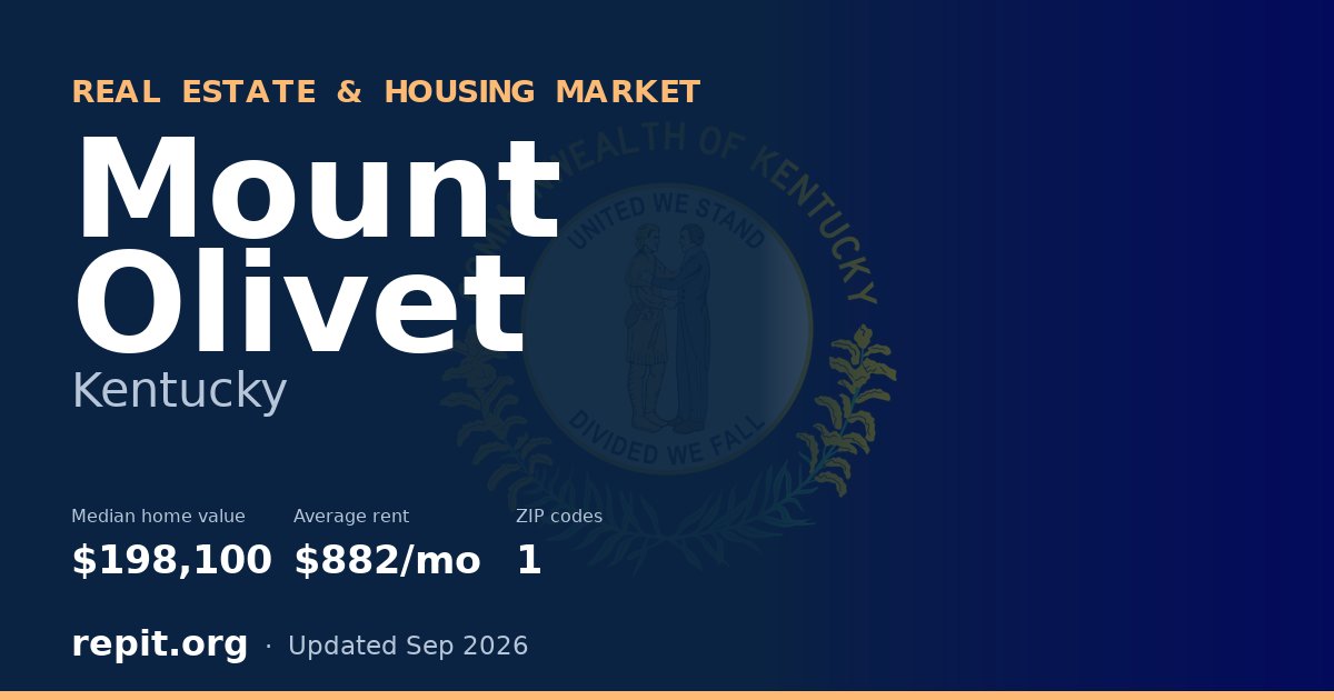 Mount Olivet, KY real estate and housing market — median home value $198,100, average rent $882/mo, 1 ZIP code