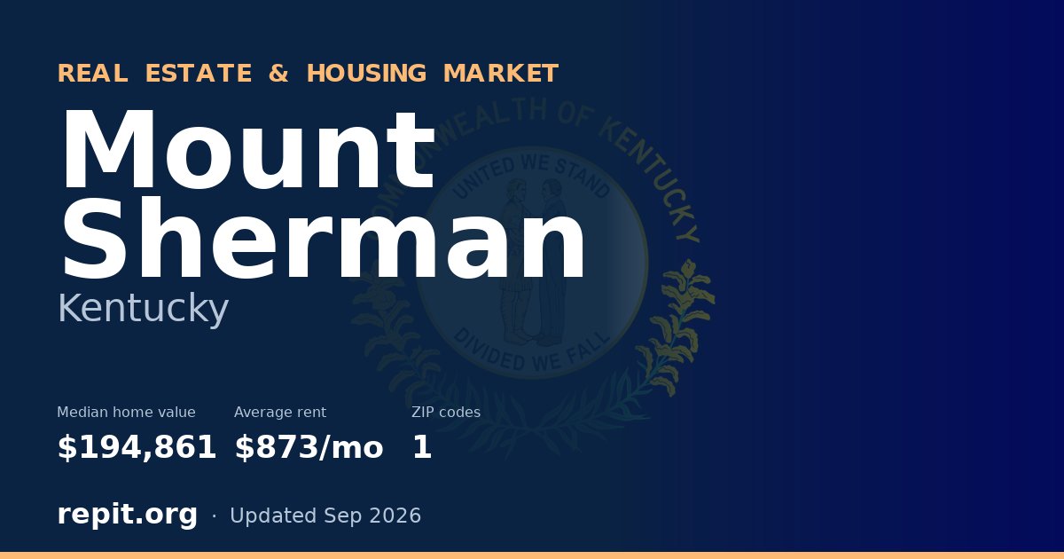 Mount Sherman, KY real estate and housing market — median home value $194,861, average rent $873/mo, 1 ZIP code