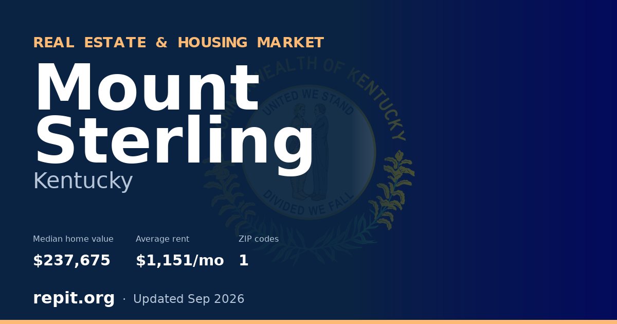 Mount Sterling, KY real estate and housing market — median home value $237,675, average rent $1,151/mo, 1 ZIP code