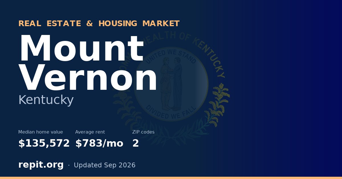 Mount Vernon, KY real estate and housing market — median home value $135,572, average rent $783/mo, 2 ZIP codes