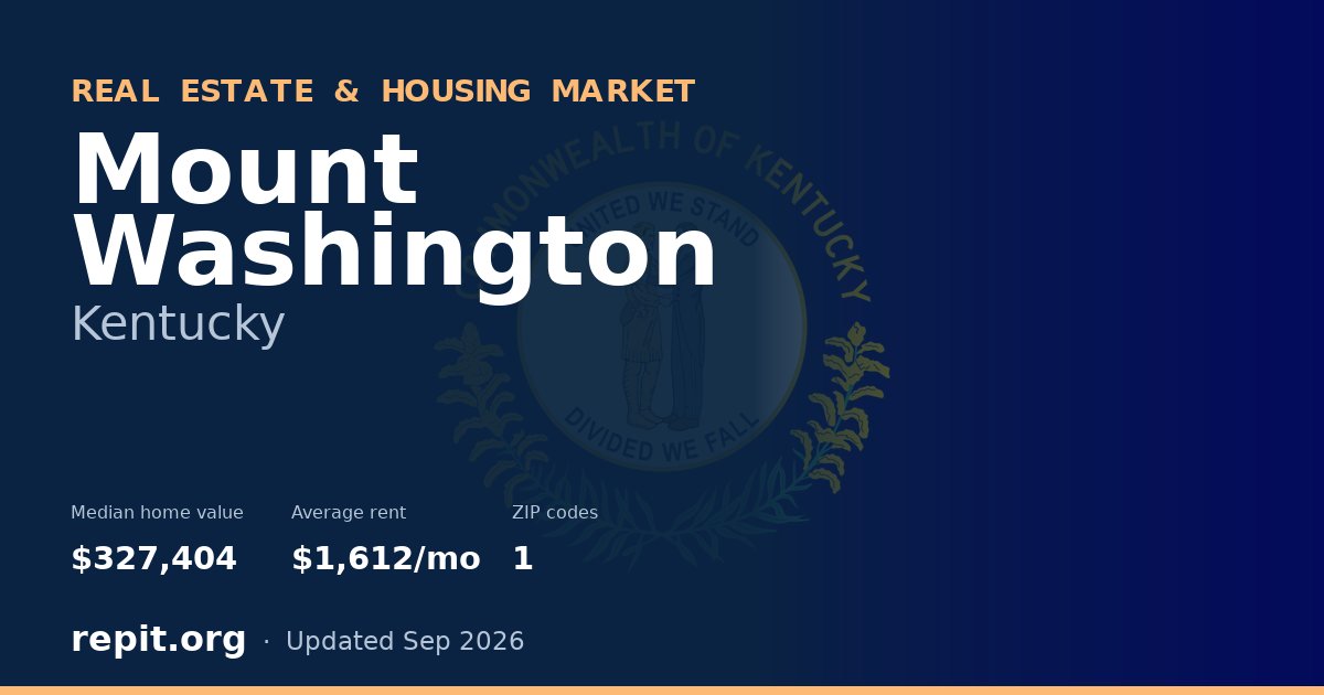 Mount Washington, KY real estate and housing market — median home value $327,404, average rent $1,612/mo, 1 ZIP code