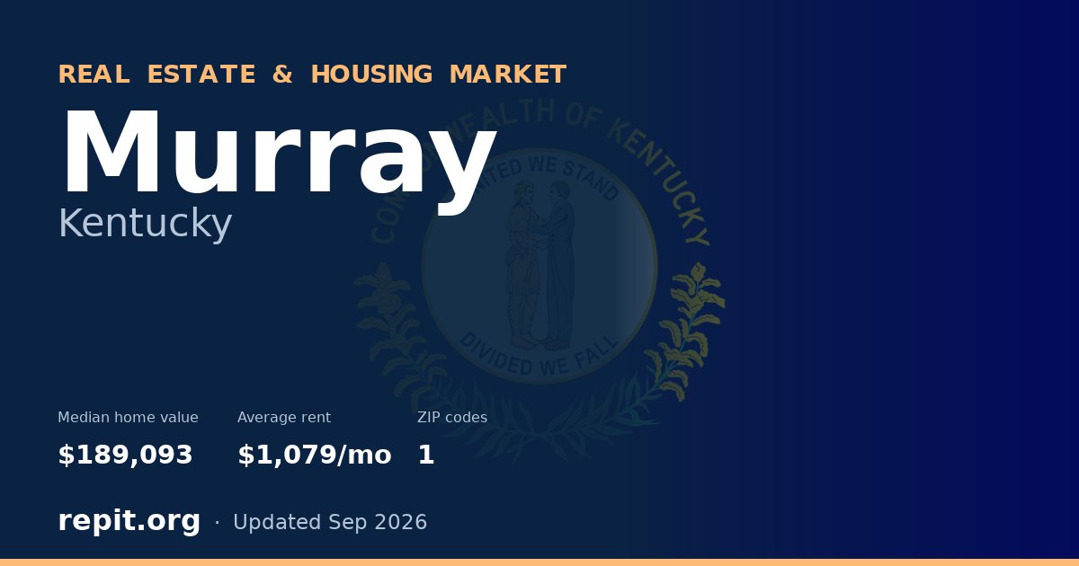 Murray, KY real estate and housing market — median home value $189,093, average rent $1,079/mo, 1 ZIP code