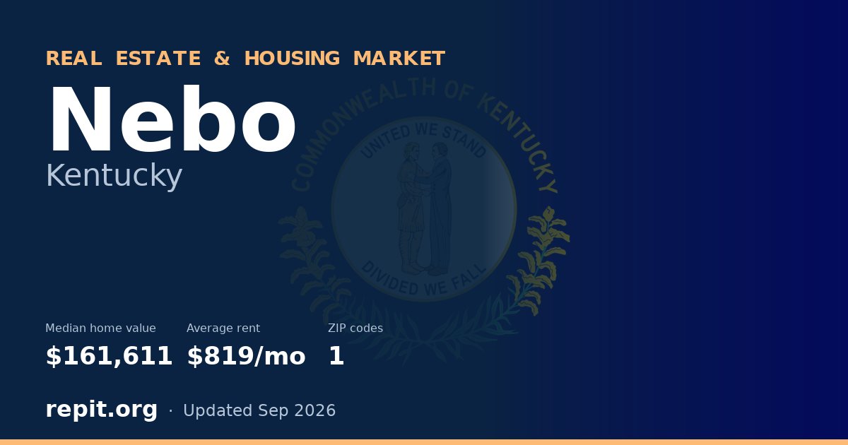 Nebo, KY real estate and housing market — median home value $161,611, average rent $819/mo, 1 ZIP code