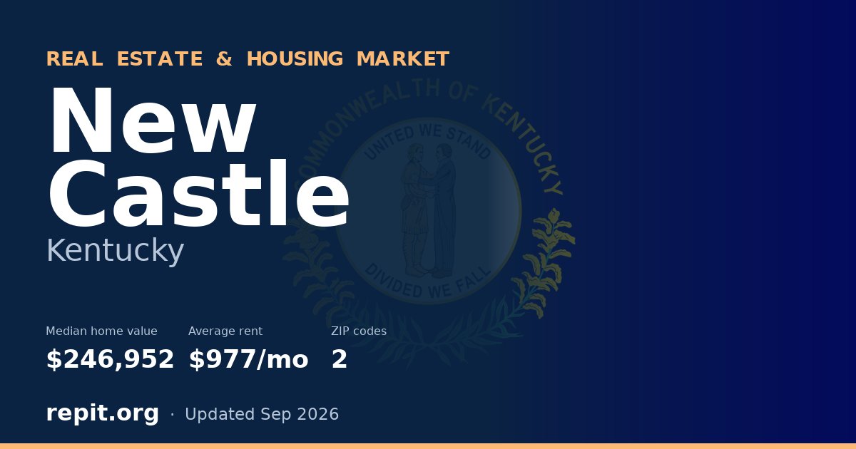New Castle, KY real estate and housing market — median home value $246,952, average rent $977/mo, 2 ZIP codes