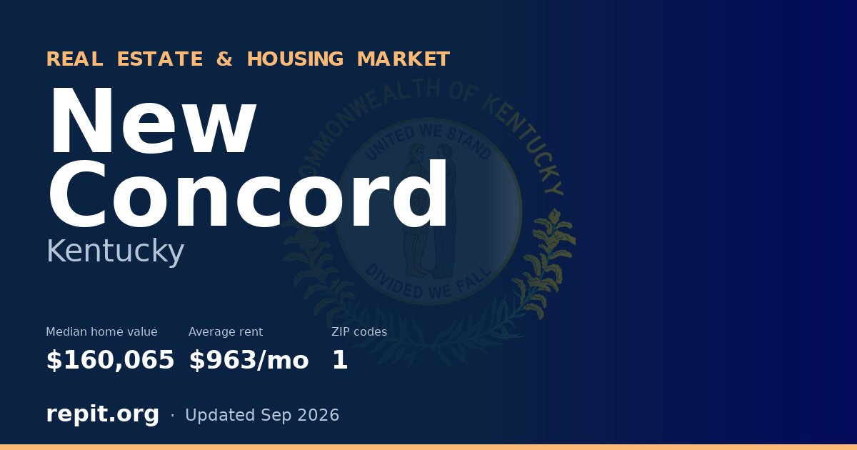 New Concord, KY real estate and housing market — median home value $160,065, average rent $963/mo, 1 ZIP code