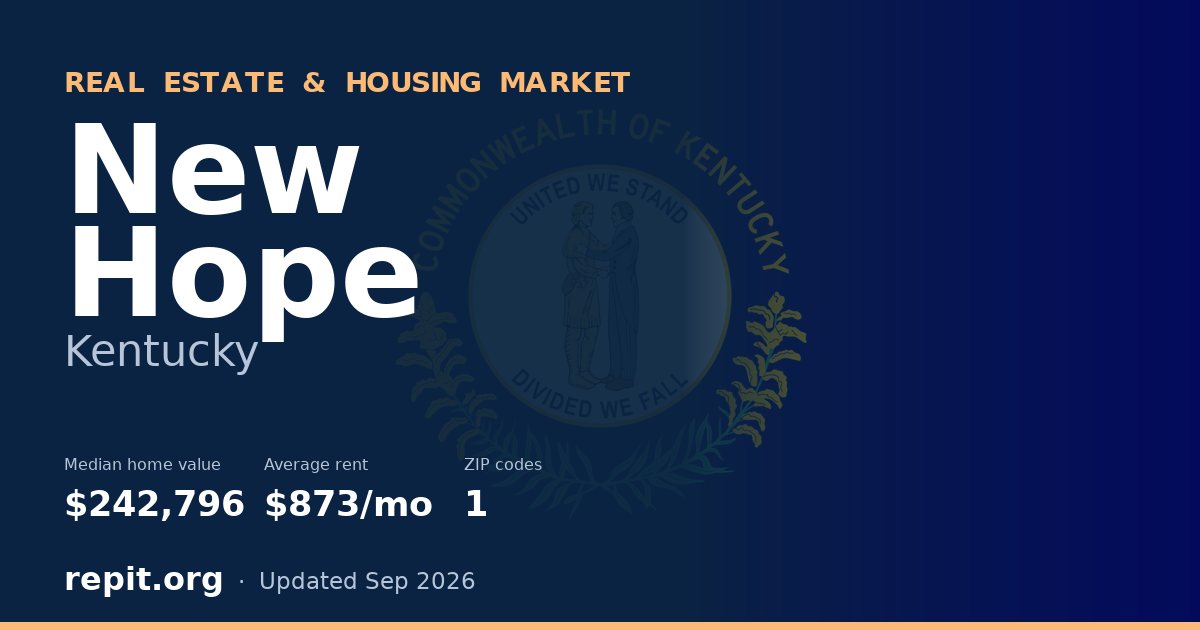 New Hope, KY real estate and housing market — median home value $242,796, average rent $873/mo, 1 ZIP code