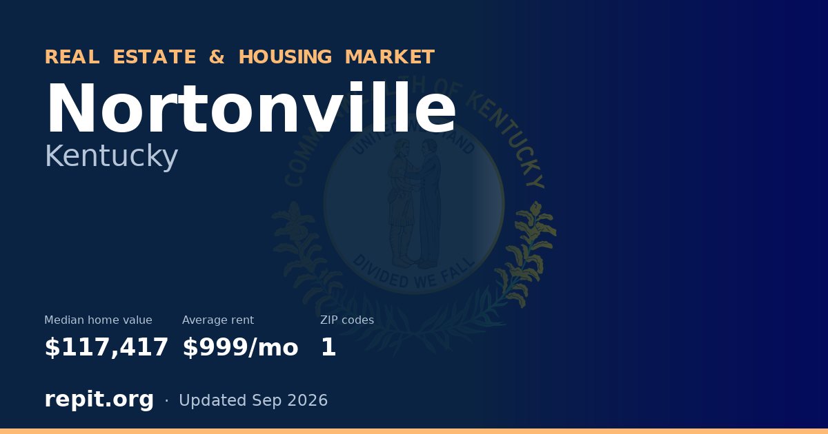 Nortonville, KY real estate and housing market — median home value $117,417, average rent $999/mo, 1 ZIP code