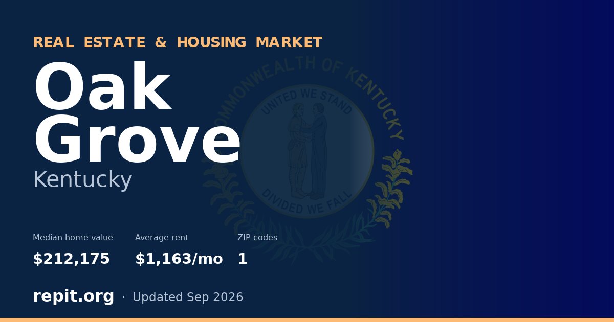 Oak Grove, KY real estate and housing market — median home value $212,175, average rent $1,163/mo, 1 ZIP code