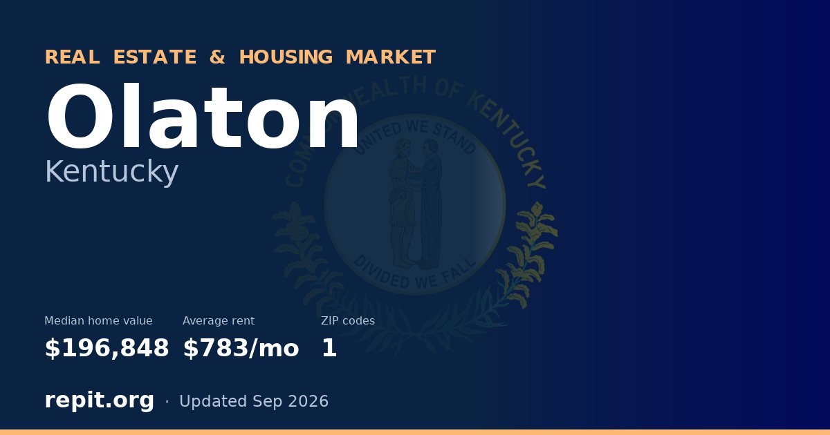Olaton, KY real estate and housing market — median home value $196,848, average rent $783/mo, 1 ZIP code
