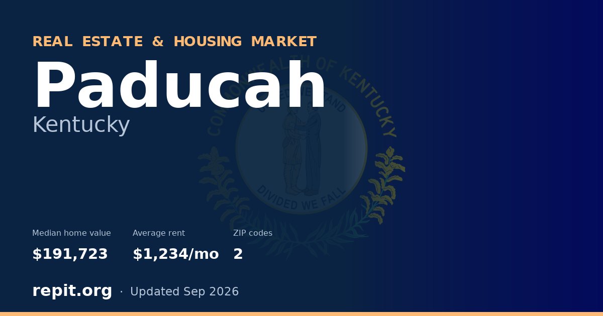 Paducah, KY real estate and housing market — median home value $191,723, average rent $1,234/mo, 2 ZIP codes