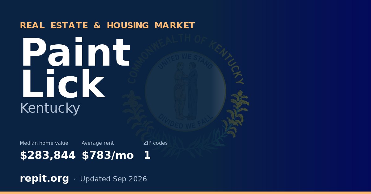 Paint Lick, KY real estate and housing market — median home value $283,844, average rent $783/mo, 1 ZIP code