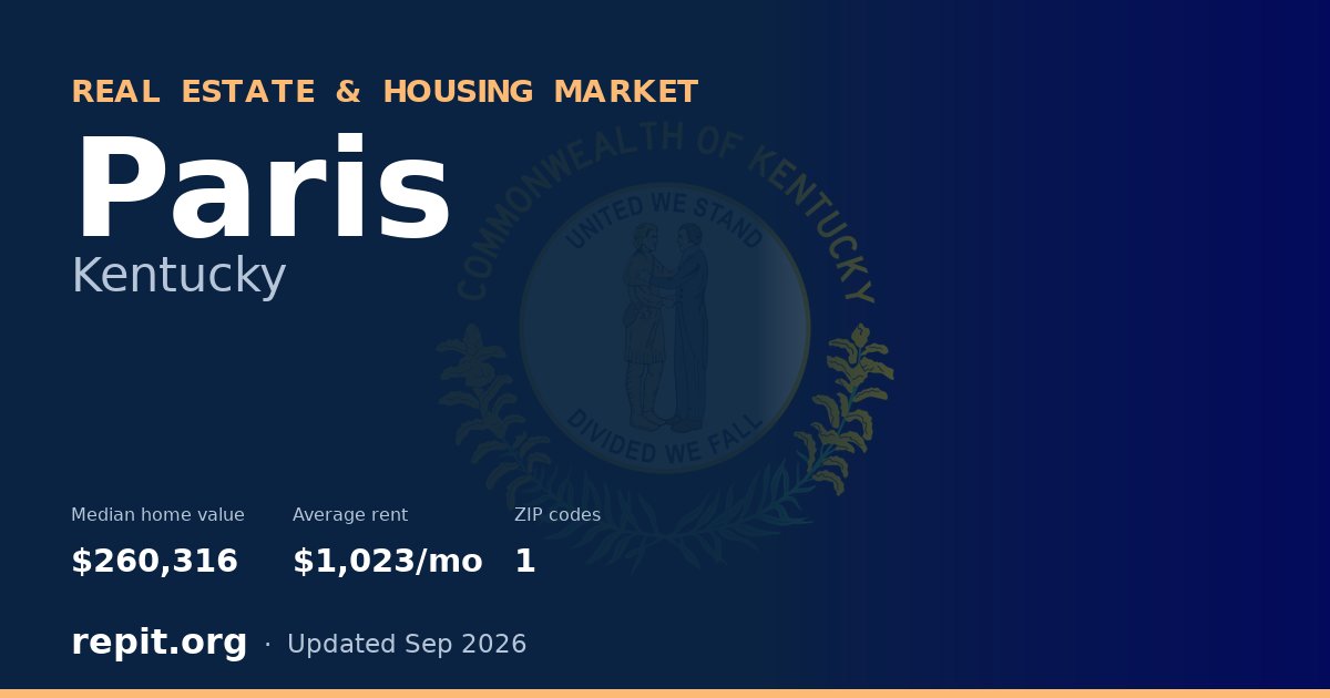 Paris, KY real estate and housing market — median home value $260,316, average rent $1,023/mo, 1 ZIP code