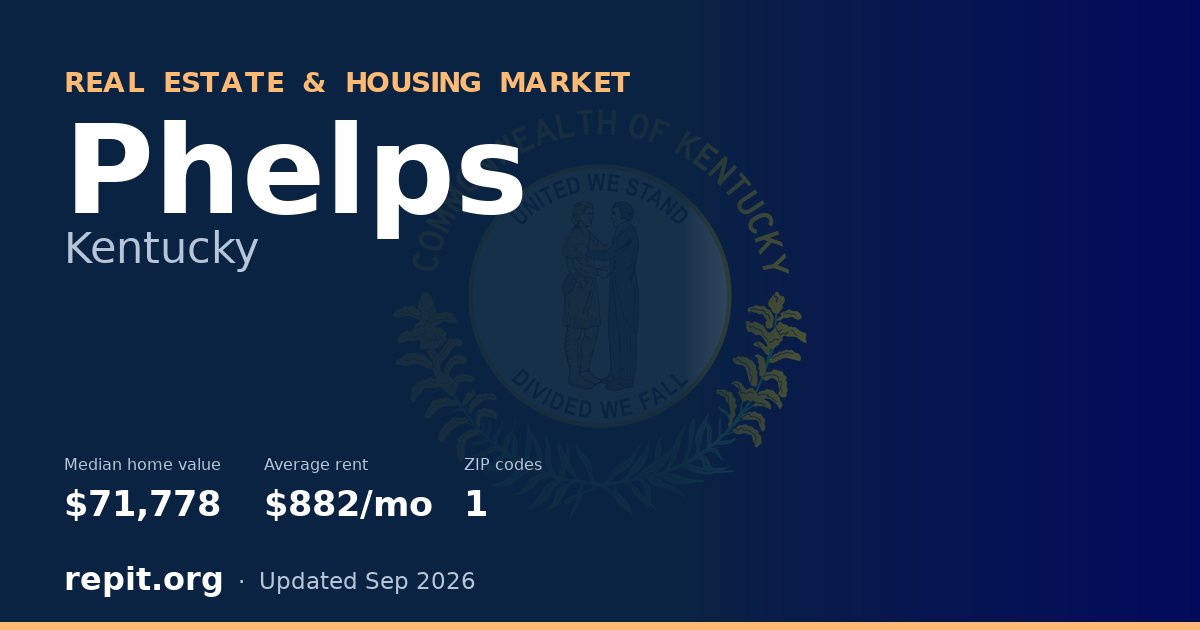 Phelps, KY real estate and housing market — median home value $71,778, average rent $882/mo, 1 ZIP code