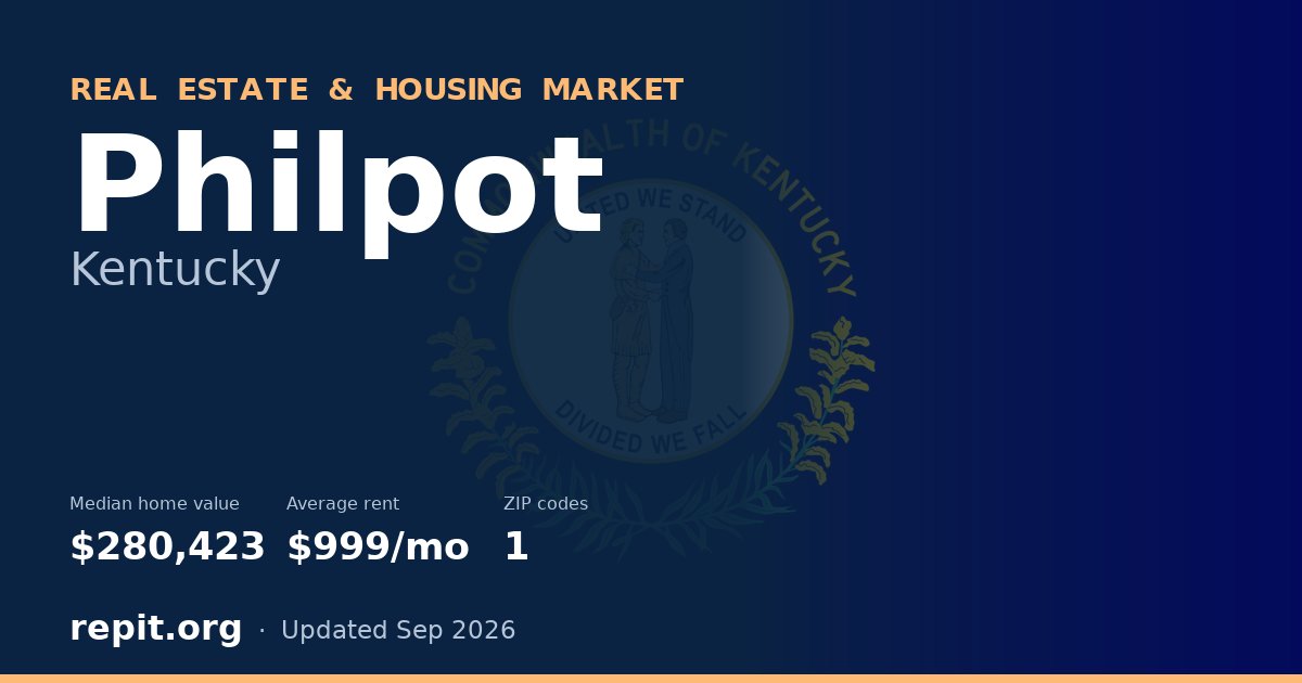 Philpot, KY real estate and housing market — median home value $280,423, average rent $999/mo, 1 ZIP code