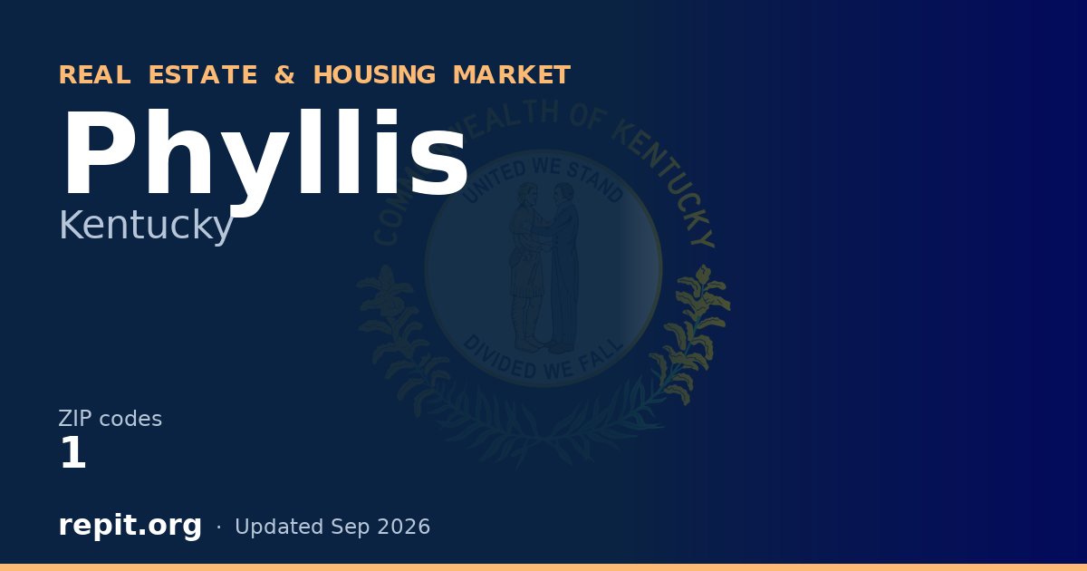 Phyllis, KY real estate and housing market — 1 ZIP code
