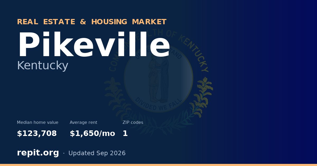 Pikeville, KY real estate and housing market — median home value $123,708, average rent $1,650/mo, 1 ZIP code
