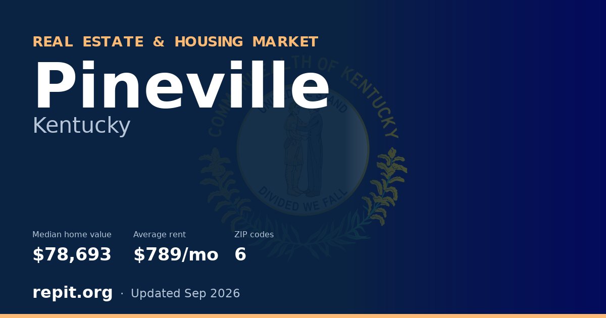 Pineville, KY real estate and housing market — median home value $78,693, average rent $789/mo, 6 ZIP codes