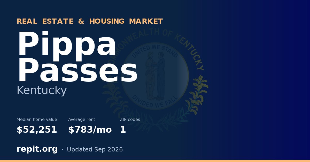 Pippa Passes, KY real estate and housing market — median home value $52,251, average rent $783/mo, 1 ZIP code