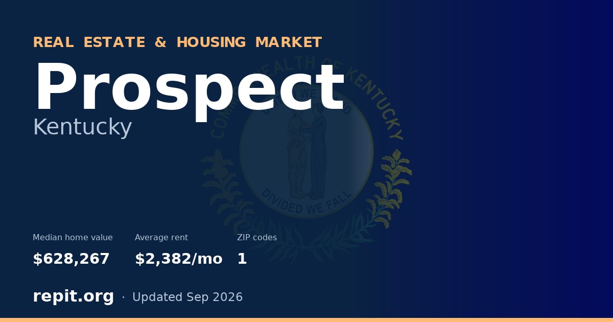 Prospect, KY real estate and housing market — median home value $628,267, average rent $2,382/mo, 1 ZIP code