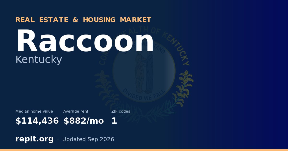 Raccoon, KY real estate and housing market — median home value $114,436, average rent $882/mo, 1 ZIP code