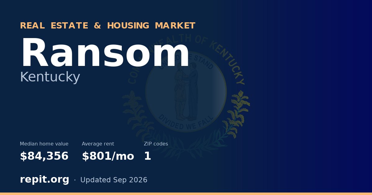 Ransom, KY real estate and housing market — median home value $84,356, average rent $801/mo, 1 ZIP code