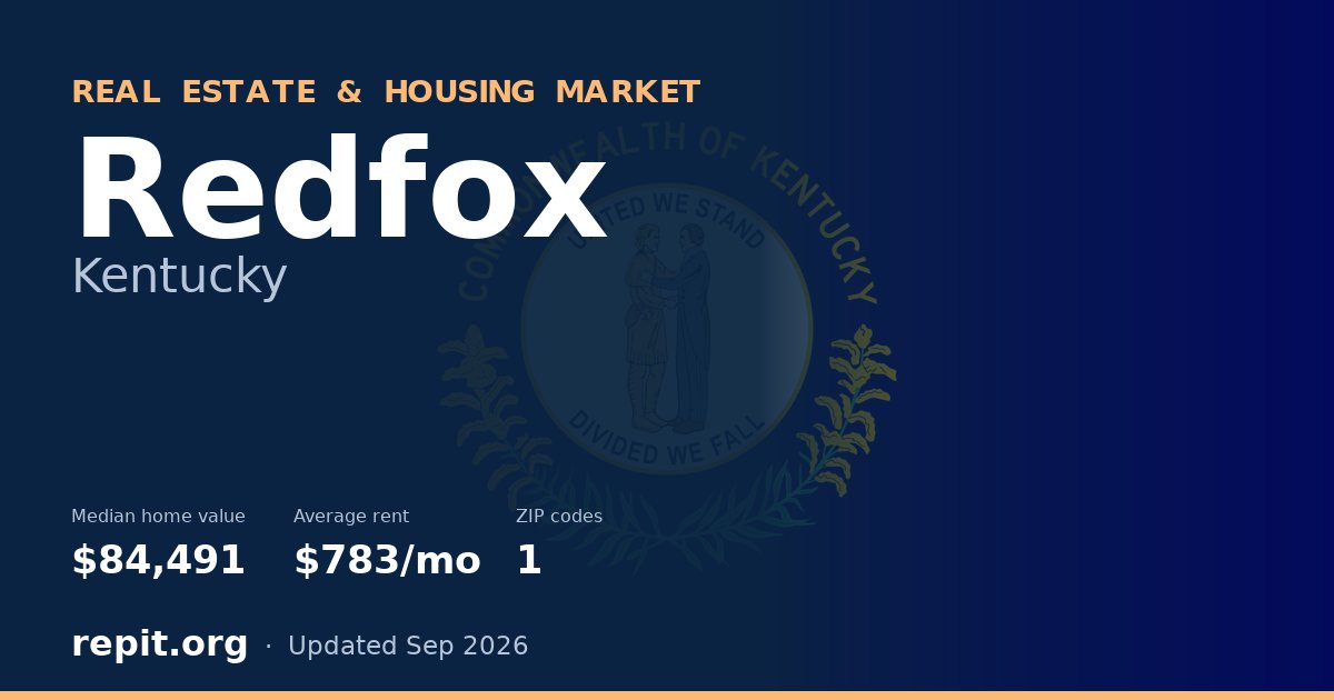 Redfox, KY real estate and housing market — median home value $84,491, average rent $783/mo, 1 ZIP code