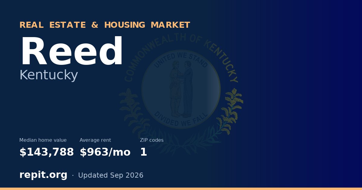 Reed, KY real estate and housing market — median home value $143,788, average rent $963/mo, 1 ZIP code