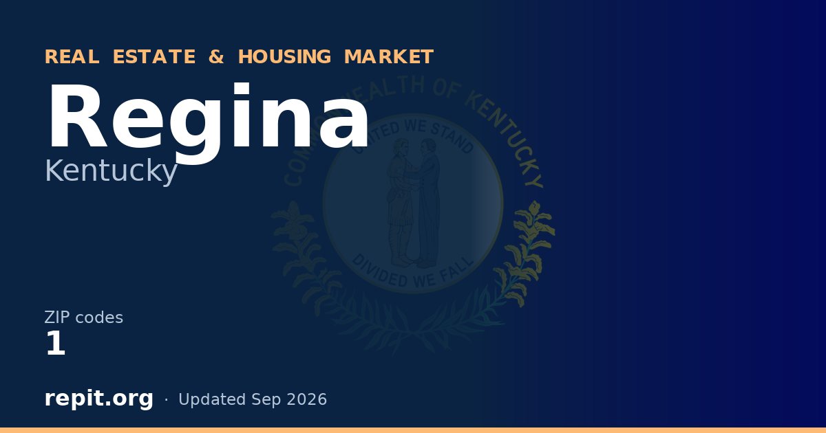 Regina, KY real estate and housing market — 1 ZIP code